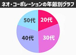 法人営業/未経験OK/40代50代活躍中/平均年収1,427万円/1年目平均年収720万円/原則土日祝休み