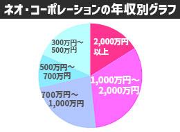 法人営業■完全未経験OK■充実の研修あり■20代~30代活躍■平均年収1,427万円■原則土日祝休み