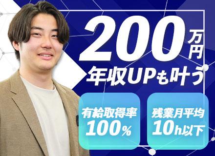 ＰＥＯＰＬＥ　ＨＯＲＩＺＯＮ株式会社