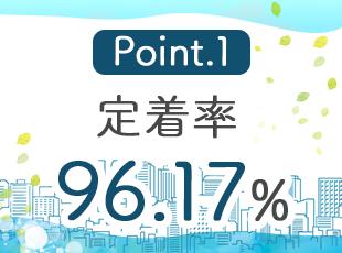 社員の平均年齢は29.4歳。20代・30代の若手社員が中心となって活躍しています。