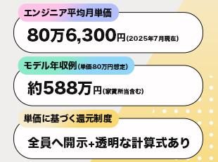 高単価×透明性のある高還元率。収入アップの道筋がハッキリしてます！