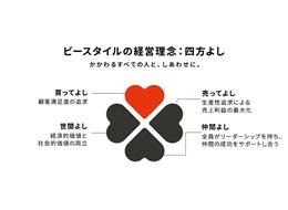 「買ってよし」だけ赤いのは、「お客様を幸せにすることを一番に考えよう」という意味を持込めています！