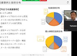 定期的な代表との面談を行っているため、評価やキャリアについての質問も気軽にできます。