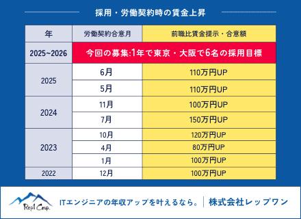 株式会社レップワン