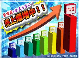 チャレンジを全力でサポート！！