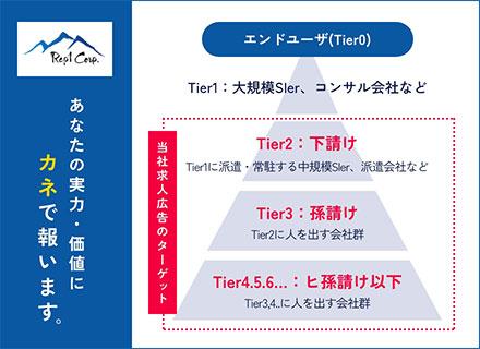 インフラエンジニア◆採用好調にて1年掲載◆着任案件の9割が上場企業◆26/3 56名稼働中