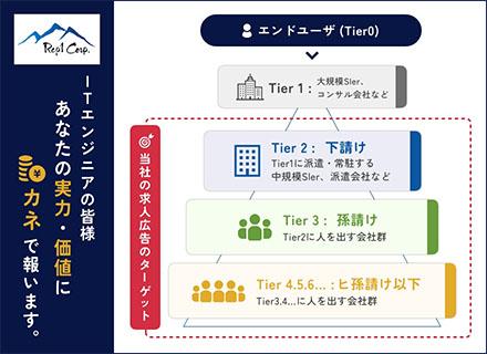 株式会社レップワン