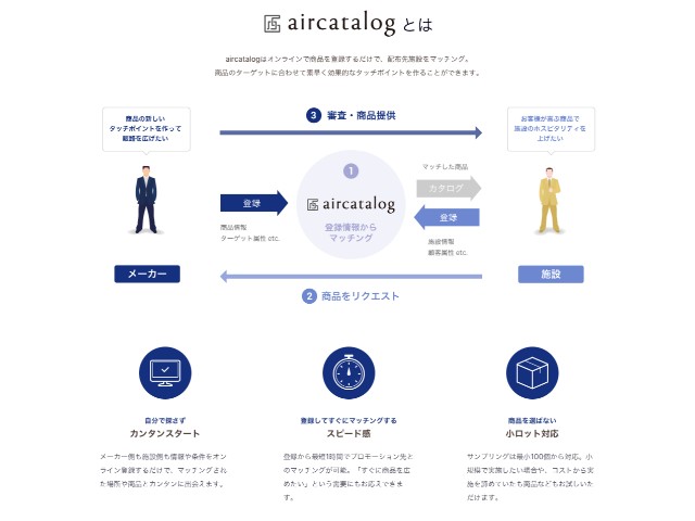 体験体験を簡単にマッチングする「日本唯一の」オンラインプラットフォーム。